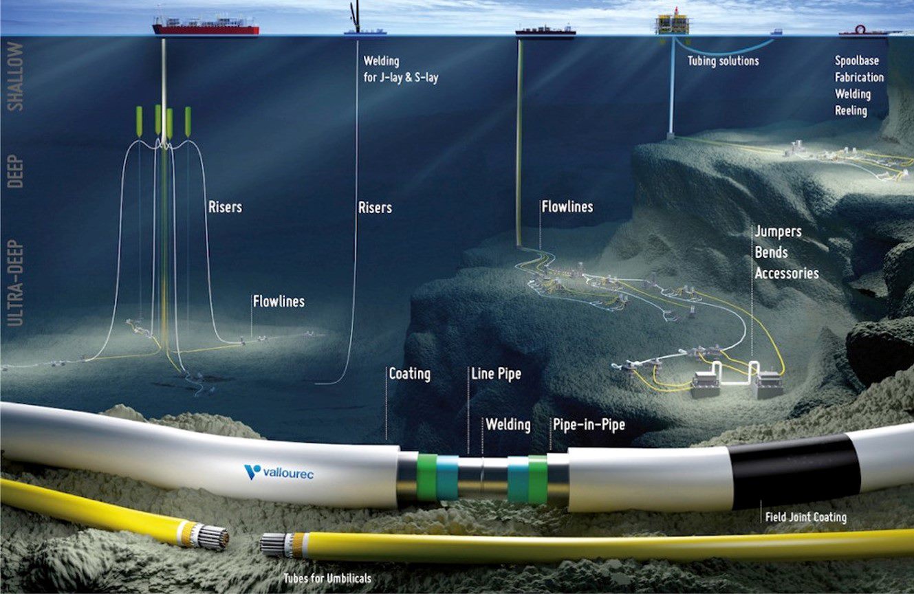 Taking offshore even deeper with X80 grades for risers and flowlines ...