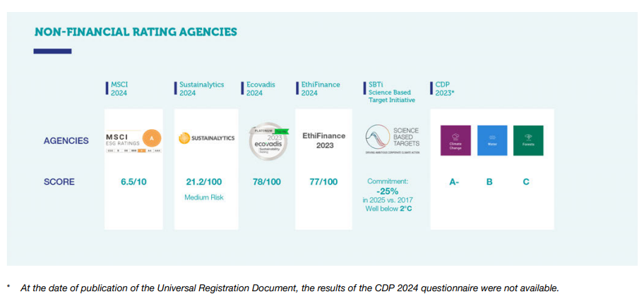 Non financial rating agencies