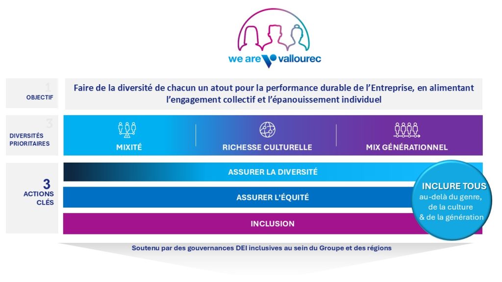We are Vallourec visuel