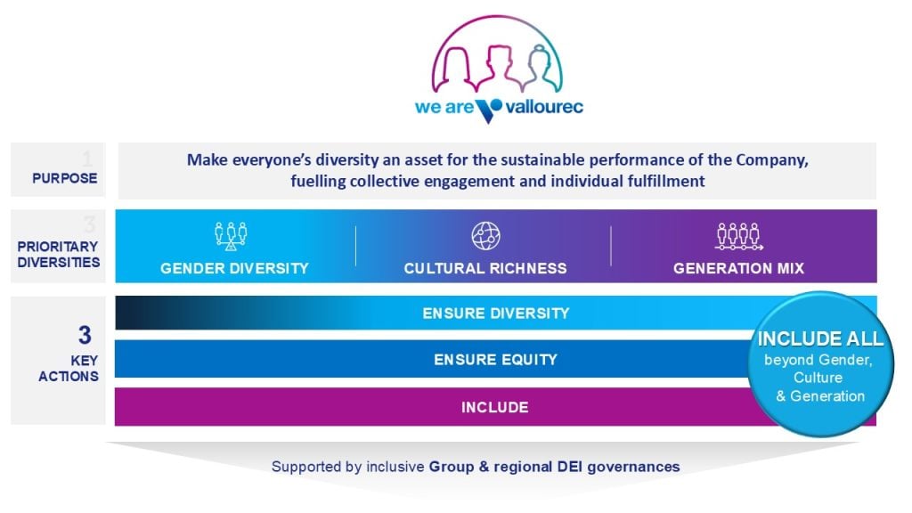We are Vallourec