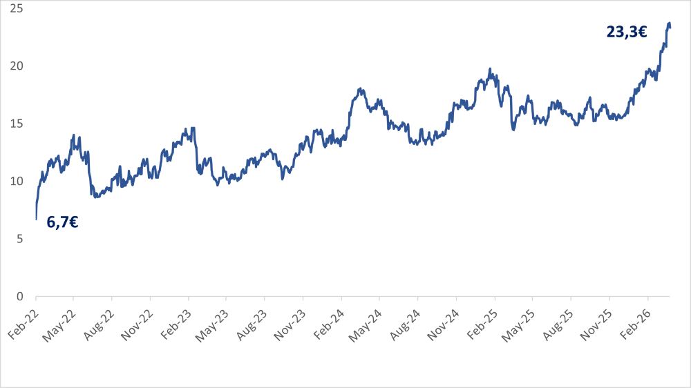 VALLOUREC (VK.PAR) share price in euros