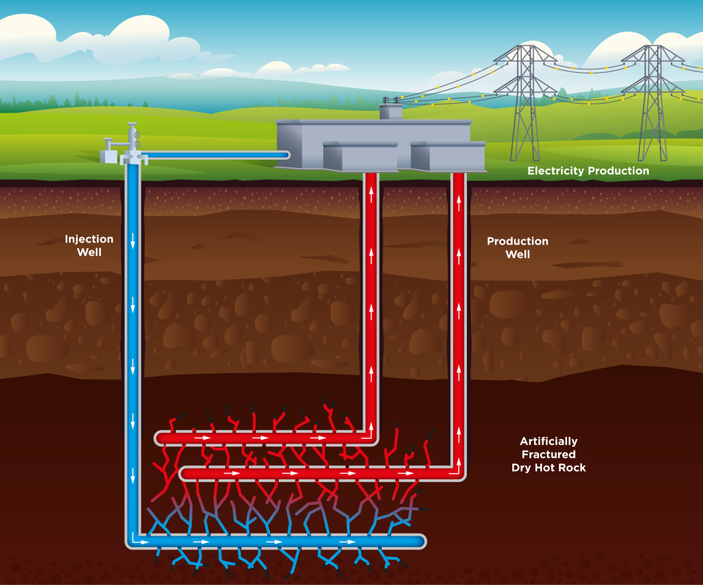 Vallourec illustration-Geothermie EGS