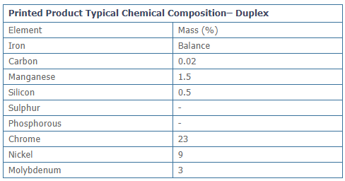 Printed Product Typical Chemical Composition– Duplex