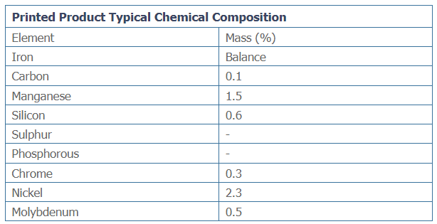 Printed Product Typical Chemical Composition