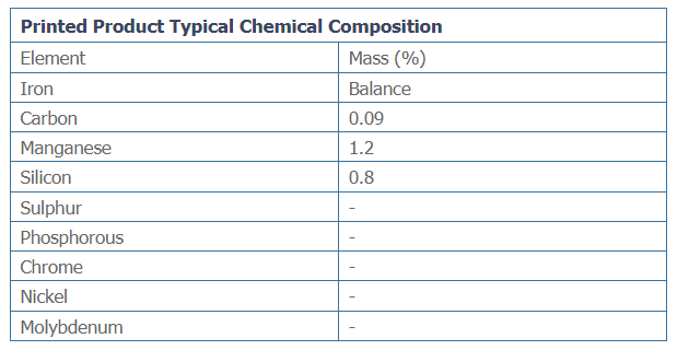 Printed Product Typical Chemical Composition