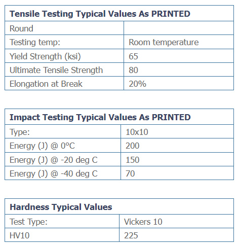 Low Properties Carbon Steel