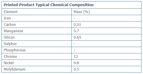 Printed Product Typical Chemical Composition