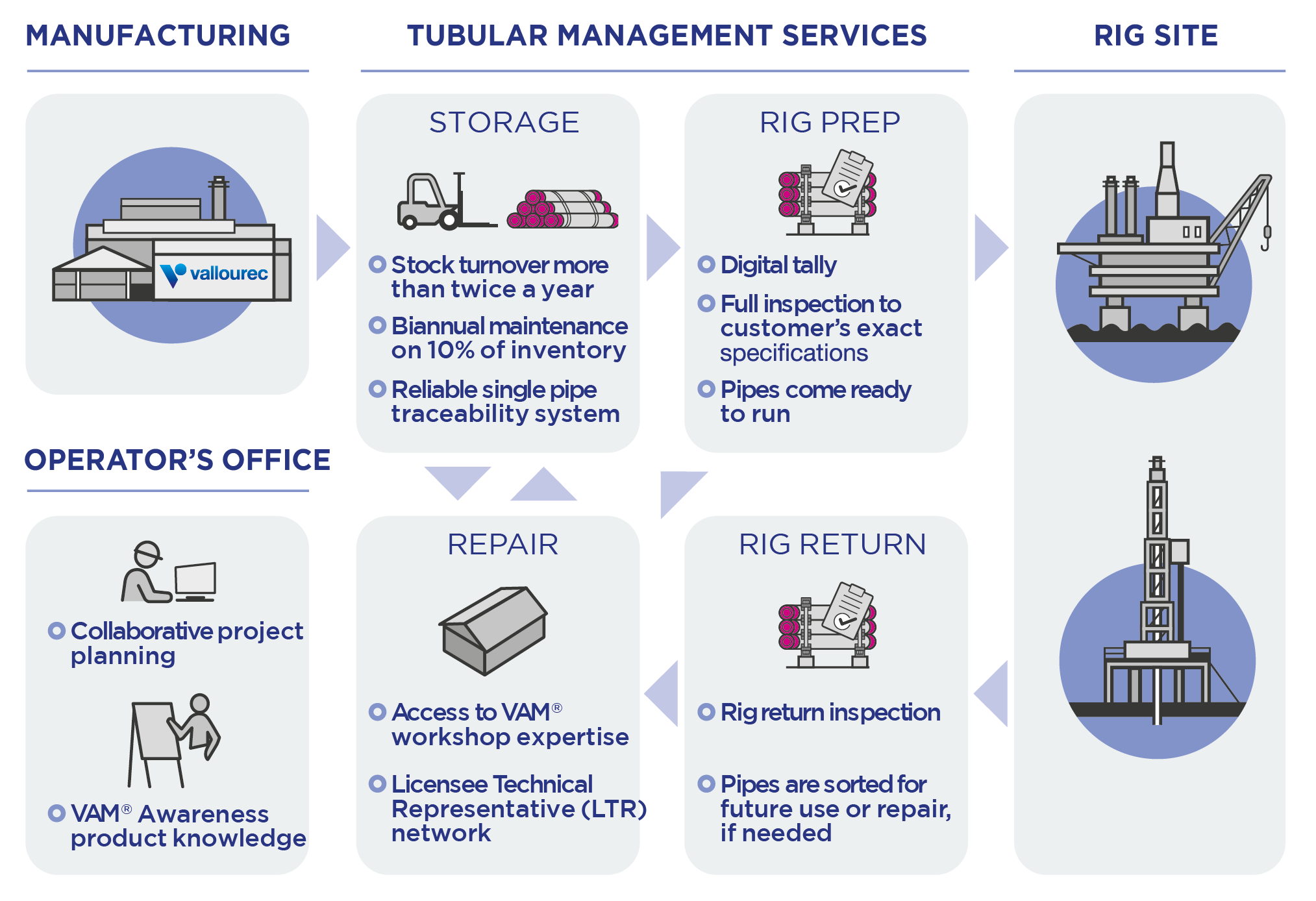 tms-services-overview