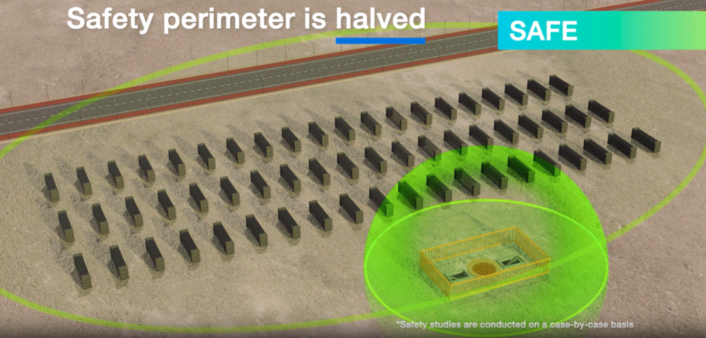 Safety comparaison with above ground solutions